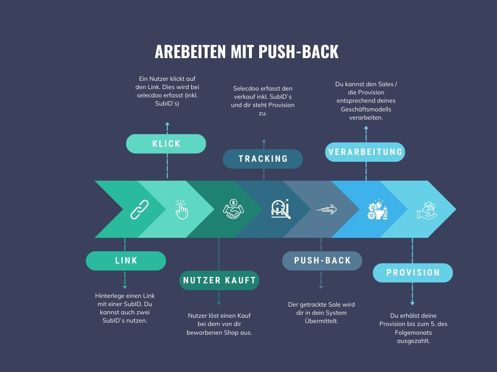 Selecdoo pushback Infografik.jpg